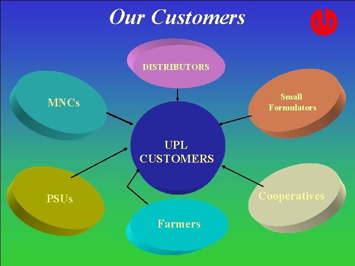 Our Customers DISTRIBUTORS Small Formulators MNCs UPL CUSTOMERS Cooperatives PSUs Farmers Our Customers DISTRIBUTORS Small Formulators MNCs UPL CUSTOMERS Cooperatives PSUs Farmers