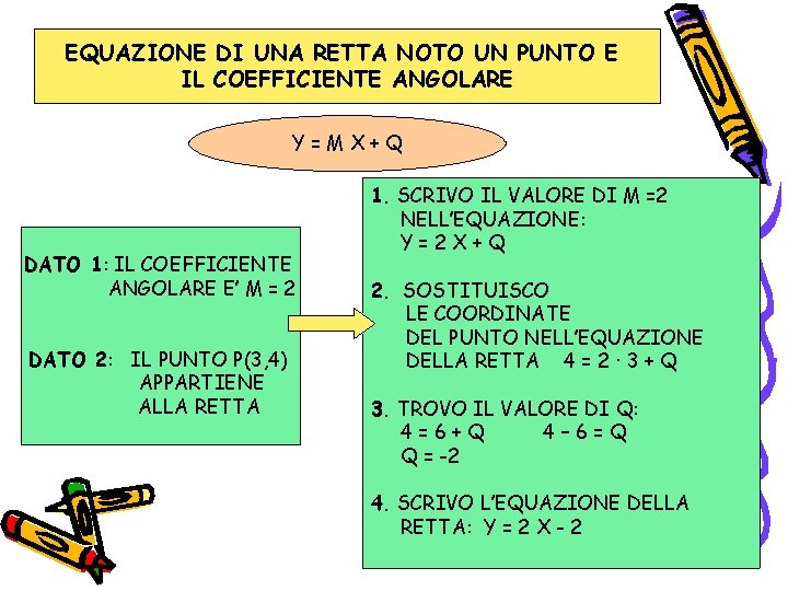 EQUAZIONE DI UNA RETTA NOTO UN PUNTO E IL COEFFICIENTE ANGOLARE Y=MX+Q DATO 1: