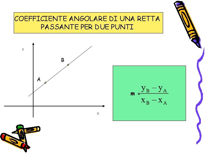 COEFFICIENTE ANGOLARE DI UNA RETTA PASSANTE PER DUE PUNTI y B A m =