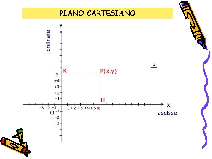 PIANO CARTESIANO 