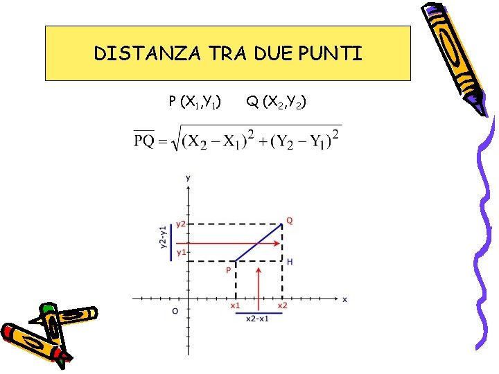 DISTANZA TRA DUE PUNTI P (X 1, Y 1) Q (X 2, Y 2)