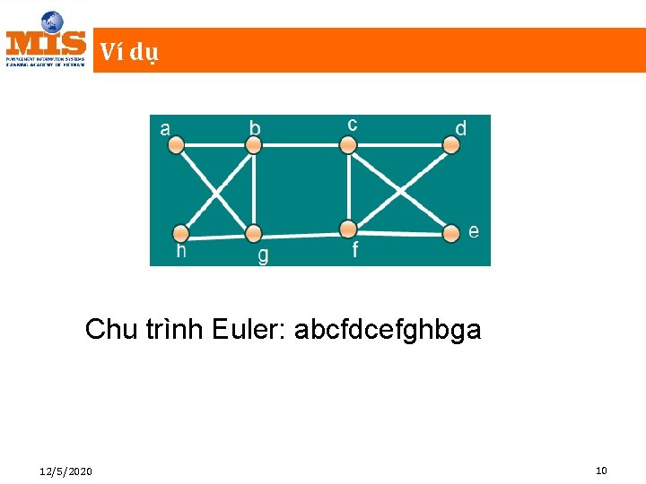 Ví dụ Chu trình Euler: abcfdcefghbga 12/5/2020 10 