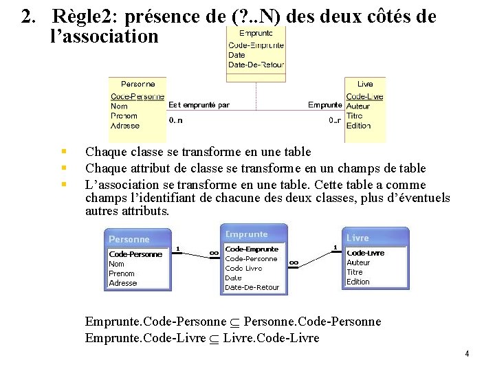 2. Règle 2: présence de (? . . N) des deux côtés de l’association 2. Règle 2: présence de (? . . N) des deux côtés de l’association
