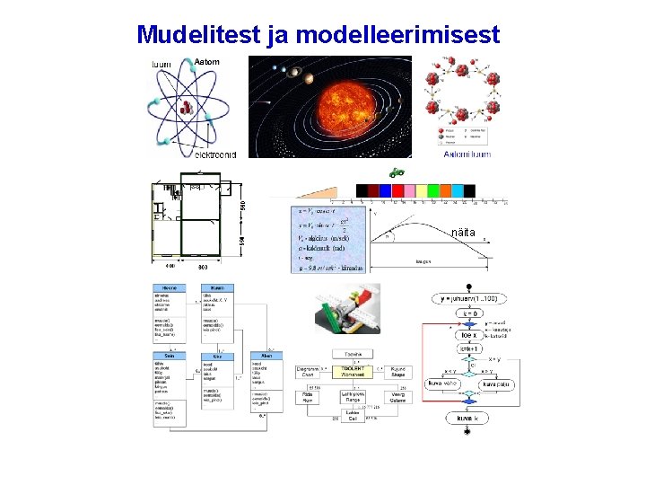 Mudelitest ja modelleerimisest näita 