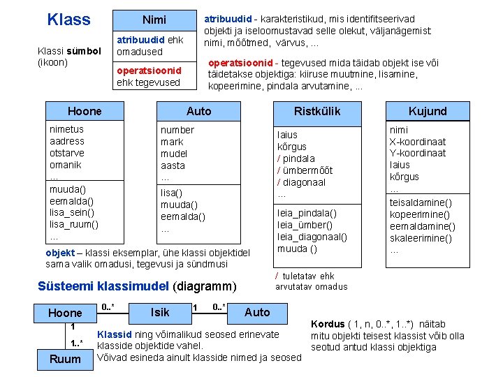Klass atribuudid - karakteristikud, mis identifitseerivad objekti ja iseloomustavad selle olekut, väljanägemist: nimi, mõõtmed,