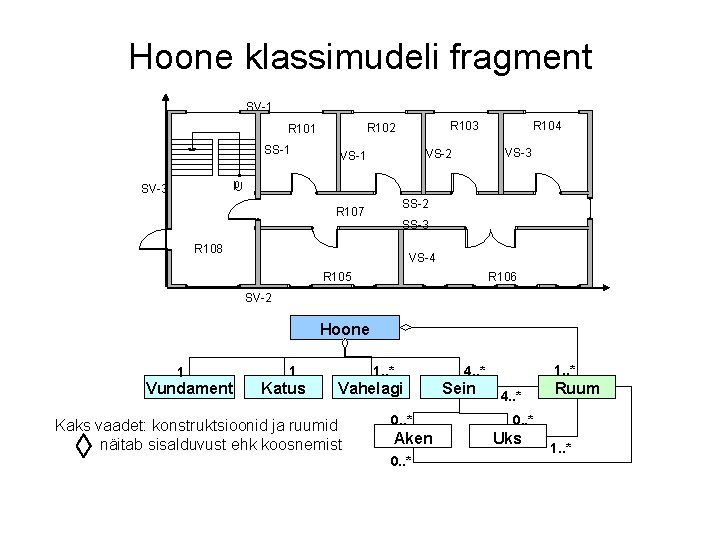 Hoone klassimudeli fragment SV-1 SS-1 R 104 R 103 R 102 R 101 VS-3