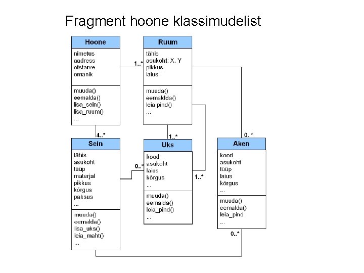 Fragment hoone klassimudelist 