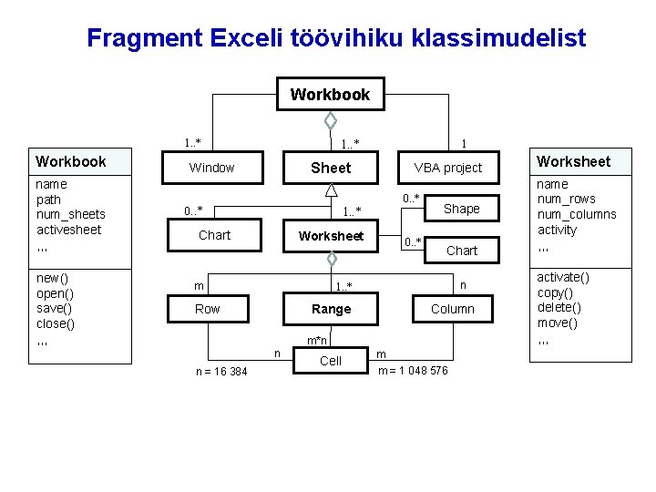 Fragment Exceli töövihiku klassimudelist Workbook 1. . * Workbook name path num_sheets activesheet ,
