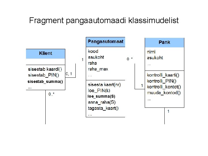 Fragment pangaautomaadi klassimudelist sisestab_summa() loe_summa(S) 