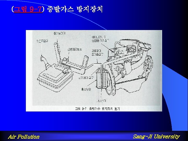 (그림 9 -7) 증발가스 방지장치 Air Pollution Sang-Ji University 