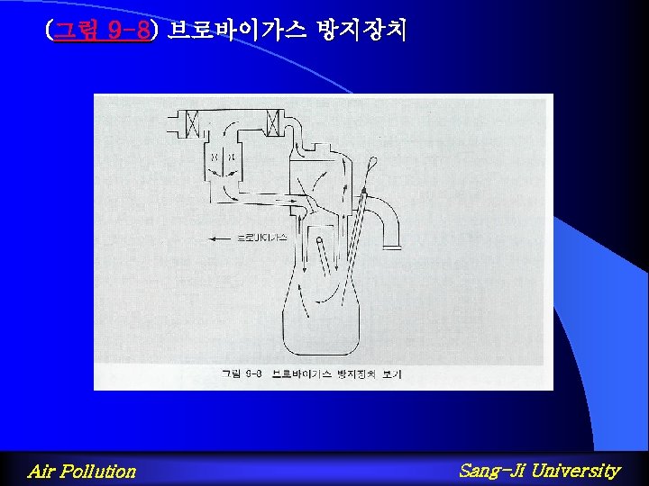 (그림 9 -8) 브로바이가스 방지장치 Air Pollution Sang-Ji University 