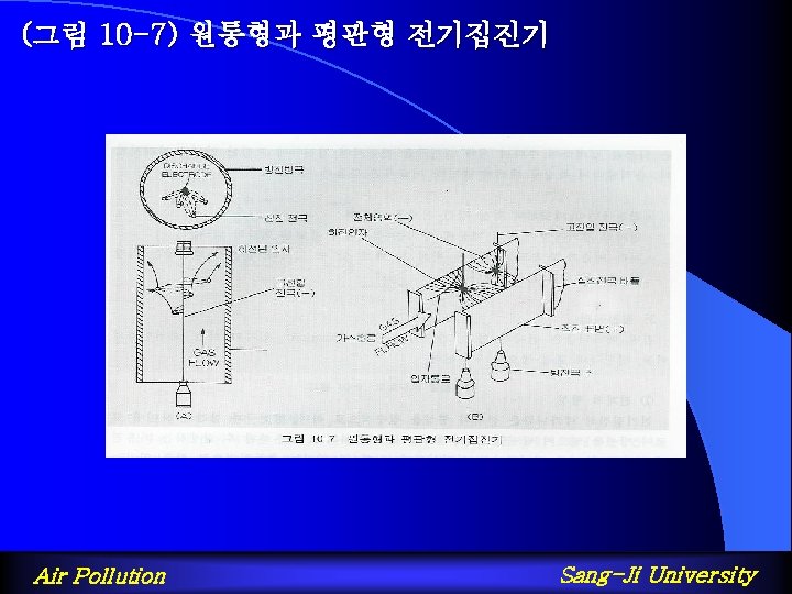 (그림 10 -7) 원통형과 평판형 전기집진기 Air Pollution Sang-Ji University 