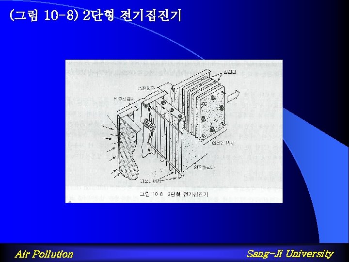 (그림 10 -8) 2단형 전기집진기 Air Pollution Sang-Ji University 