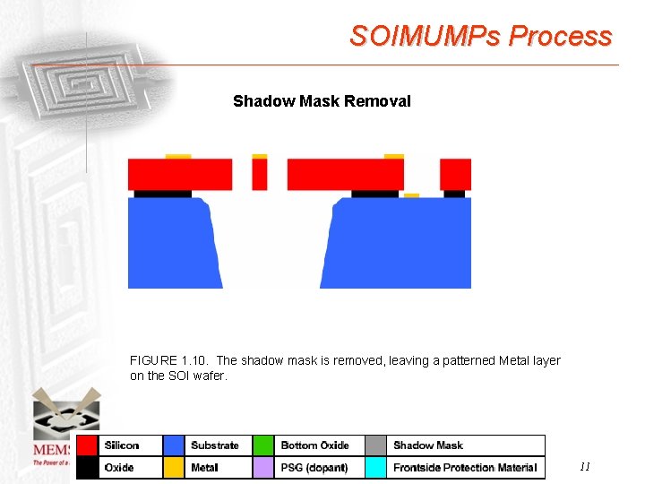 SOIMUMPs Process Shadow Mask Removal FIGURE 1. 10. The shadow mask is removed, leaving