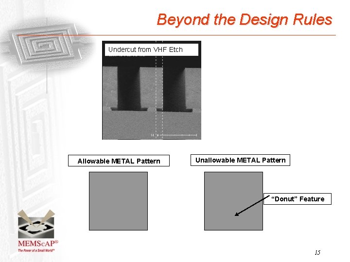 Beyond the Design Rules Undercut from VHF Etch Allowable METAL Pattern Unallowable METAL Pattern