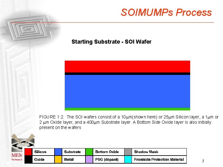 SOIMUMPs Process Starting Substrate - SOI Wafer FIGURE 1. 2. The SOI wafers consist