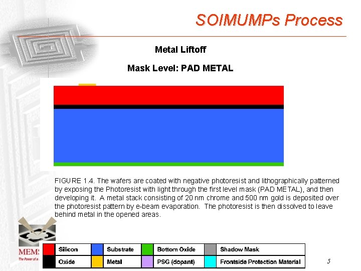 SOIMUMPs Process Metal Liftoff Mask Level: PAD METAL FIGURE 1. 4. The wafers are