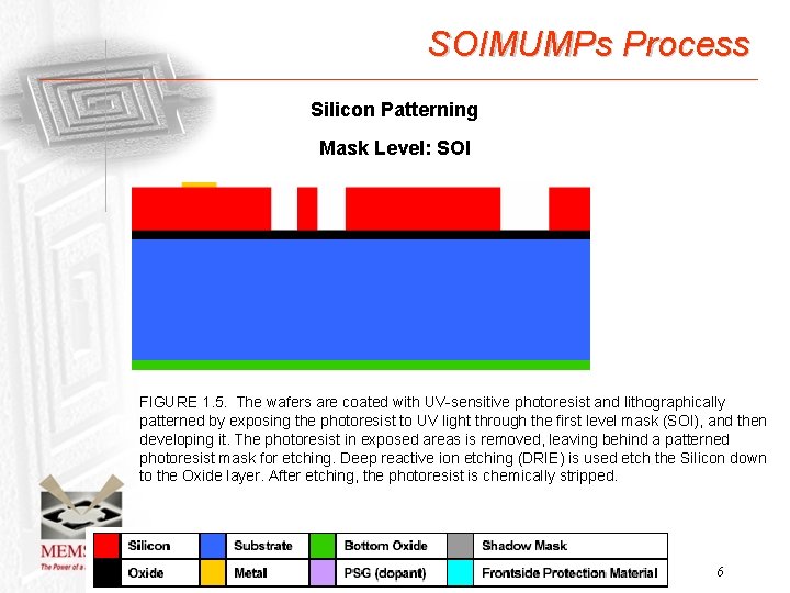 SOIMUMPs Process Silicon Patterning Mask Level: SOI FIGURE 1. 5. The wafers are coated