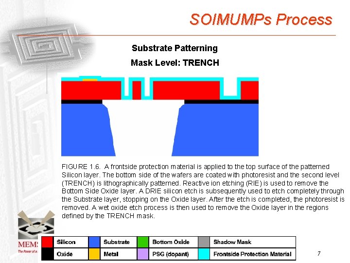 SOIMUMPs Process Substrate Patterning Mask Level: TRENCH FIGURE 1. 6. A frontside protection material
