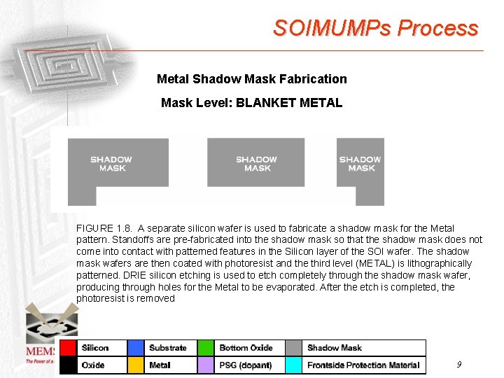 SOIMUMPs Process Metal Shadow Mask Fabrication Mask Level: BLANKET METAL FIGURE 1. 8. A