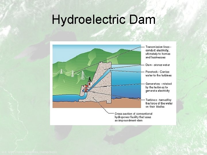 Hydroelectric Dam 