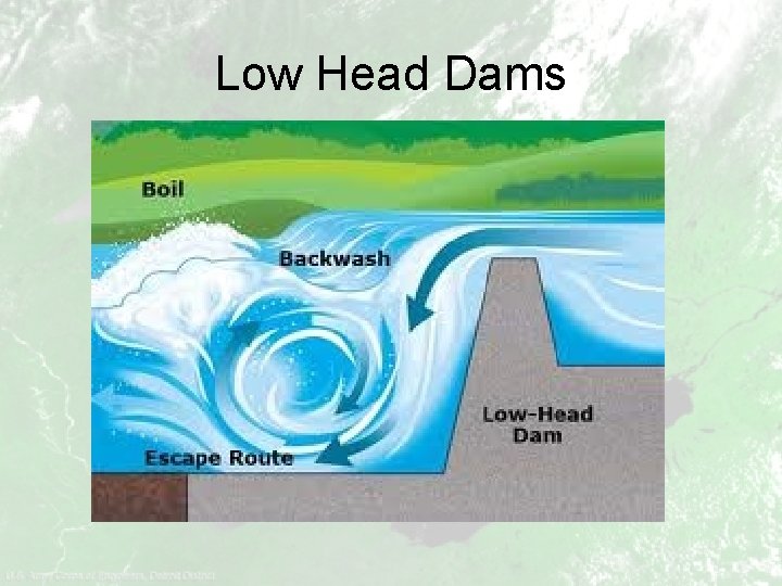 Low Head Dams 