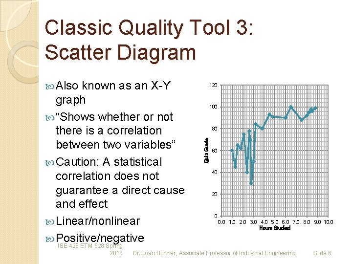 Classic Quality Tool 3: Scatter Diagram Also known as an X-Y ISE 428 ETM Classic Quality Tool 3: Scatter Diagram Also known as an X-Y ISE 428 ETM