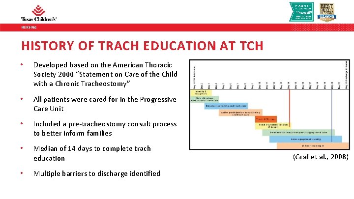NURSING HISTORY OF TRACH EDUCATION AT TCH • Developed based on the American Thoracic