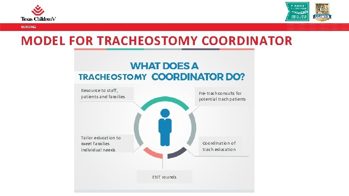 NURSING MODEL FOR TRACHEOSTOMY COORDINATOR TRACHEOSTOMY Resource to staff, patients and families Pre-trach consults