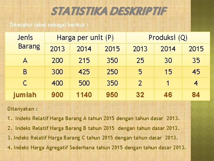 STATISTIKA DESKRIPTIF Diketahui tabel sebagai berikut : Jenis Barang Harga per unit (P) Produksi STATISTIKA DESKRIPTIF Diketahui tabel sebagai berikut : Jenis Barang Harga per unit (P) Produksi
