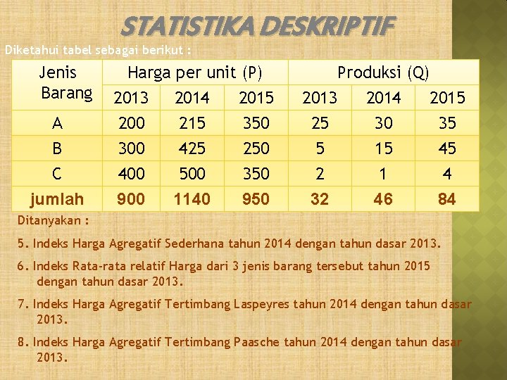 STATISTIKA DESKRIPTIF Diketahui tabel sebagai berikut : Jenis Barang Harga per unit (P) Produksi STATISTIKA DESKRIPTIF Diketahui tabel sebagai berikut : Jenis Barang Harga per unit (P) Produksi