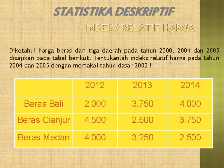 STATISTIKA DESKRIPTIF Diketahui harga beras dari tiga daerah pada tahun 2000, 2004 dan 2005 STATISTIKA DESKRIPTIF Diketahui harga beras dari tiga daerah pada tahun 2000, 2004 dan 2005