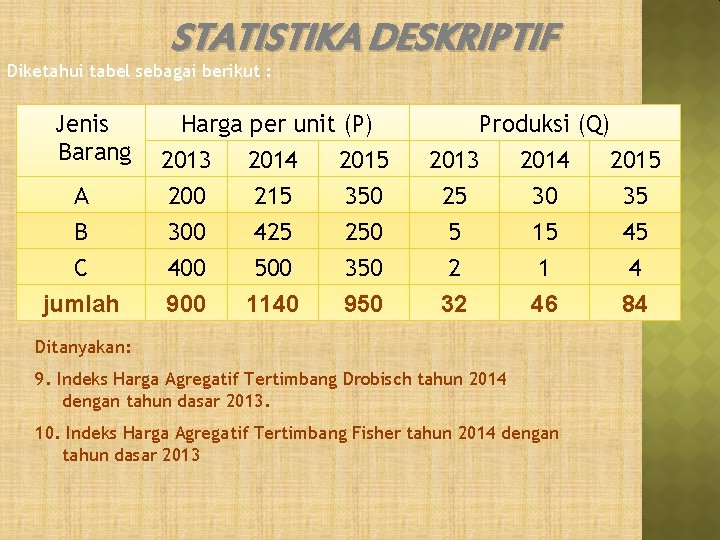 STATISTIKA DESKRIPTIF Diketahui tabel sebagai berikut : Jenis Barang A B Harga per unit STATISTIKA DESKRIPTIF Diketahui tabel sebagai berikut : Jenis Barang A B Harga per unit