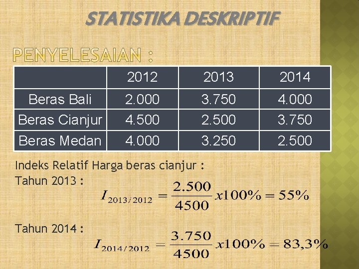 STATISTIKA DESKRIPTIF 2012 2013 2014 Beras Bali Beras Cianjur 2. 000 4. 500 3. STATISTIKA DESKRIPTIF 2012 2013 2014 Beras Bali Beras Cianjur 2. 000 4. 500 3.