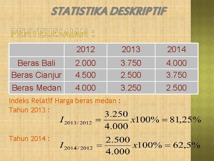 STATISTIKA DESKRIPTIF 2012 2013 2014 Beras Bali Beras Cianjur 2. 000 4. 500 3. STATISTIKA DESKRIPTIF 2012 2013 2014 Beras Bali Beras Cianjur 2. 000 4. 500 3.