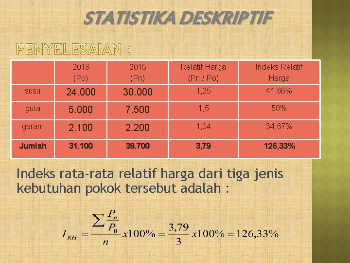 STATISTIKA DESKRIPTIF 2013 (Po) 2015 (Pn) Relatif Harga (Pn / Po) Indeks Relatif Harga STATISTIKA DESKRIPTIF 2013 (Po) 2015 (Pn) Relatif Harga (Pn / Po) Indeks Relatif Harga