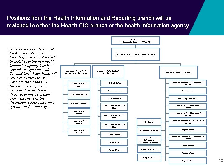 Positions from the Health Information and Reporting branch will be matched to either the