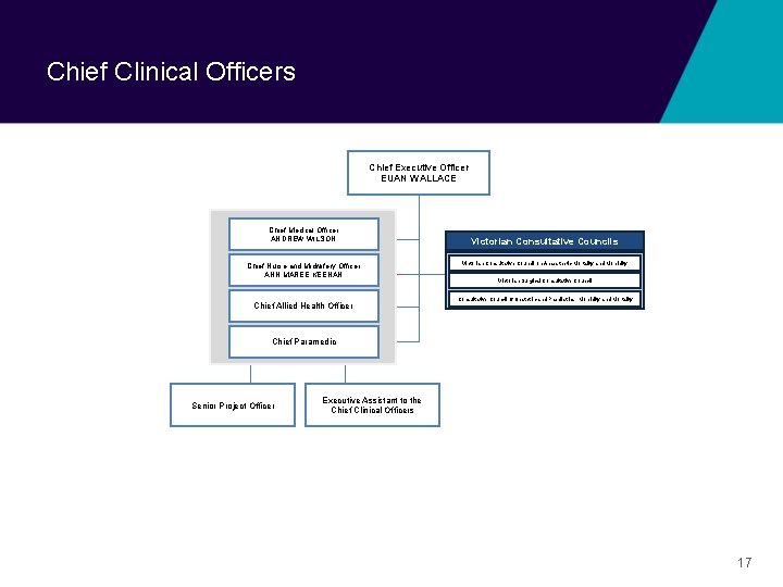 Chief Clinical Officers Chief Executive Officer EUAN WALLACE Chief Medical Officer ANDREW WILSON Chief