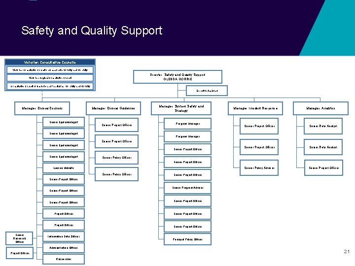 Safety and Quality Support Victorian Consultative Councils Victorian Consultative Council on Anaesthetic Mortality and