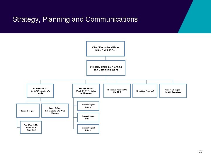 Strategy, Planning and Communications Chief Executive Officer DIANE WATSON Director, Strategy, Planning and Communications