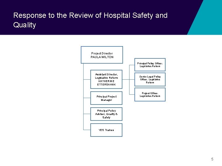Response to the Review of Hospital Safety and Quality Project Director PAULA WILTON Principal