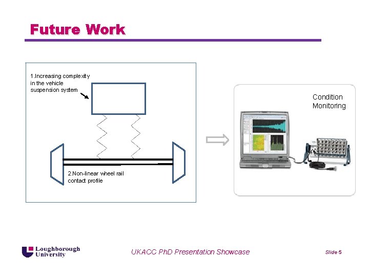 Future Work 1. Increasing complexity in the vehicle suspension system Condition Monitoring 2. Non-linear