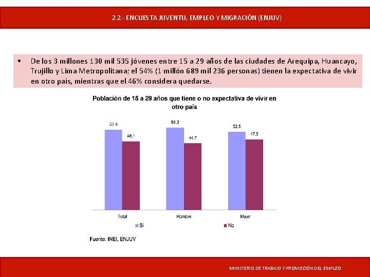 Ø ENJUV: Expectativas de vivir en otro país 2. 2. - ENCUESTA JUVENTU, EMPLEO