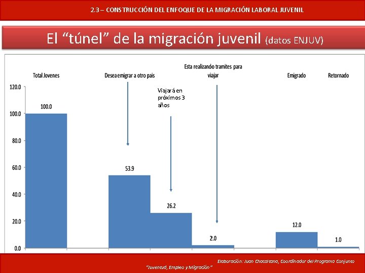  2. 3 – CONSTRUCCIÓN DEL ENFOQUE DE LA MIGRACIÓN LABORAL JUVENIL El “túnel”