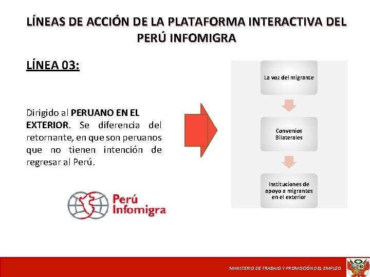 LÍNEAS DE ACCIÓN DE LA PLATAFORMA INTERACTIVA DEL PERÚ INFOMIGRA LÍNEA 03: La voz