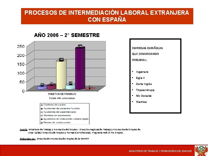 PROCESOS DE INTERMEDIACIÓN LABORAL EXTRANJERA CON ESPAÑA AÑO 2006 – 2° SEMESTRE EMPRESAS ESPAÑOLAS