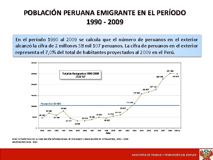 POBLACIÓN PERUANA EMIGRANTE EN EL PERÍODO 1990 - 2009 En el período 1990 al