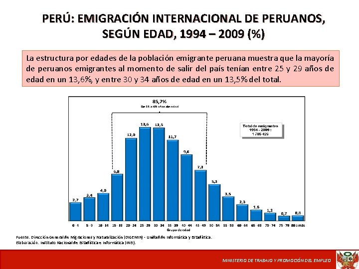 PERÚ: EMIGRACIÓN INTERNACIONAL DE PERUANOS, SEGÚN EDAD, 1994 – 2009 (%) La estructura por