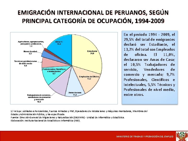 EMIGRACIÓN INTERNACIONAL DE PERUANOS, SEGÚN PRINCIPAL CATEGORÍA DE OCUPACIÓN, 1994 -2009 En el período