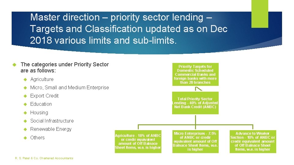 Master direction – priority sector lending – Targets and Classification updated as on Dec